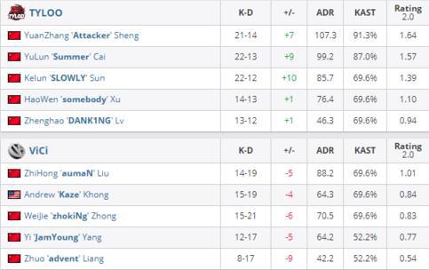 中国电竞市场崛起 电竞显示器占比突破50%